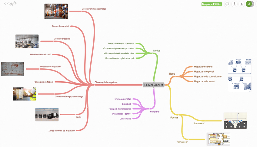 Miniatura del documento Mapa-Mental-Tema-2-El-Almacen.png