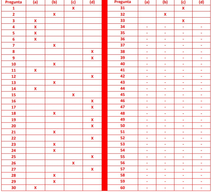 Miniatura del documento Respuesta-tipo-test1.jpg
