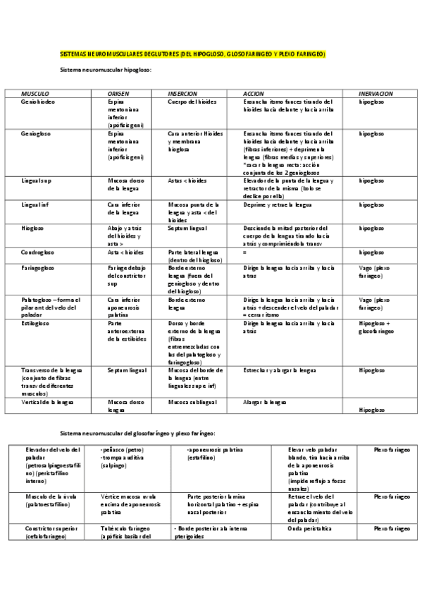 Miniatura del documento TABLAS MIOLOGIA CABEZA Y CUELLO.pdf