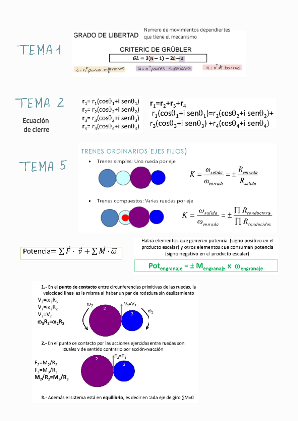 Miniatura del documento FORMULAS-TODO-EL-TEMARIO.pdf