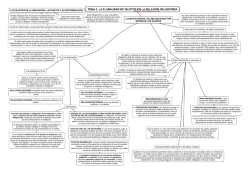 Miniatura del documento Tema-2-Derecho-de-OYC.pdf