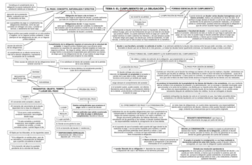 Miniatura del documento Tema-5-Derecho-de-OYC.pdf