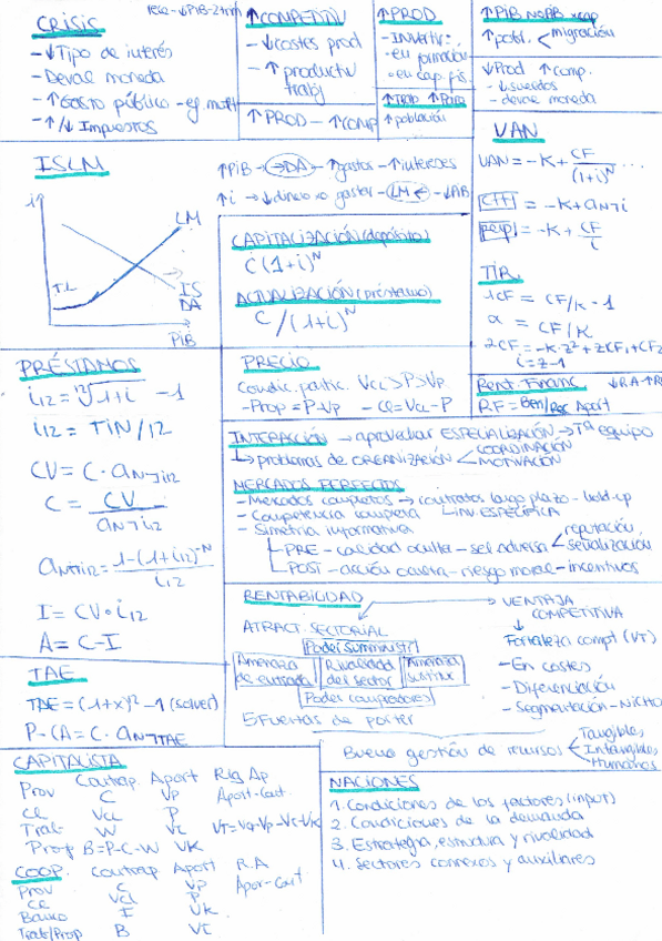 Miniatura del documento Esquema-formulas.pdf