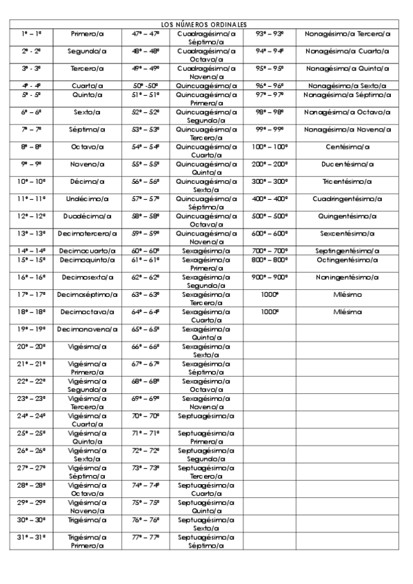 Miniatura del documento Los-numeros-ordinales.pdf