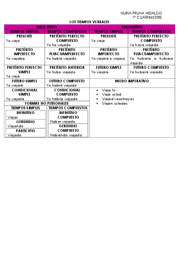 Miniatura del documento Los-tiempos-verbales.pdf