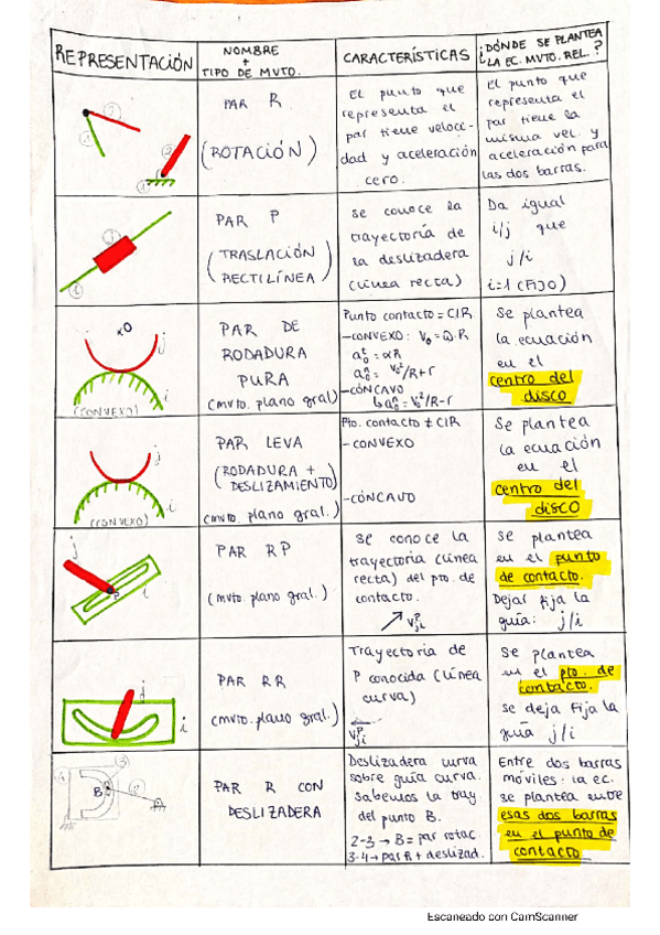 Miniatura del documento resumenpares.pdf