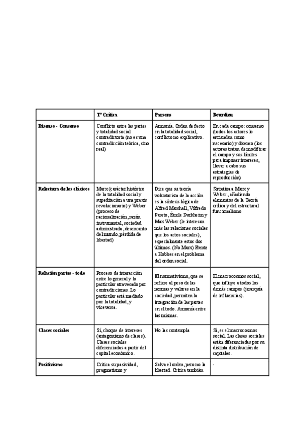 Miniatura del documento Comparacion-TaCritica-Parsons-y-Bourdieu.pdf