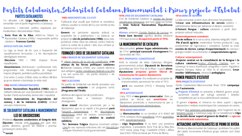 Miniatura del documento Partits-Catalanistes-de-solidaritat-catalana-a-la-Mancomunitat-i-primer-projecte-d-estatut.pdf