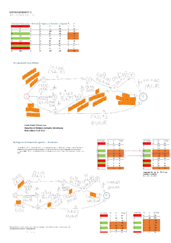 Miniatura del documento PERT-CPM-ejercicio-propuesto.pdf