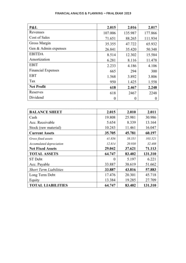 Miniatura del documento APF-FINAL-EXAM-2019.pdf