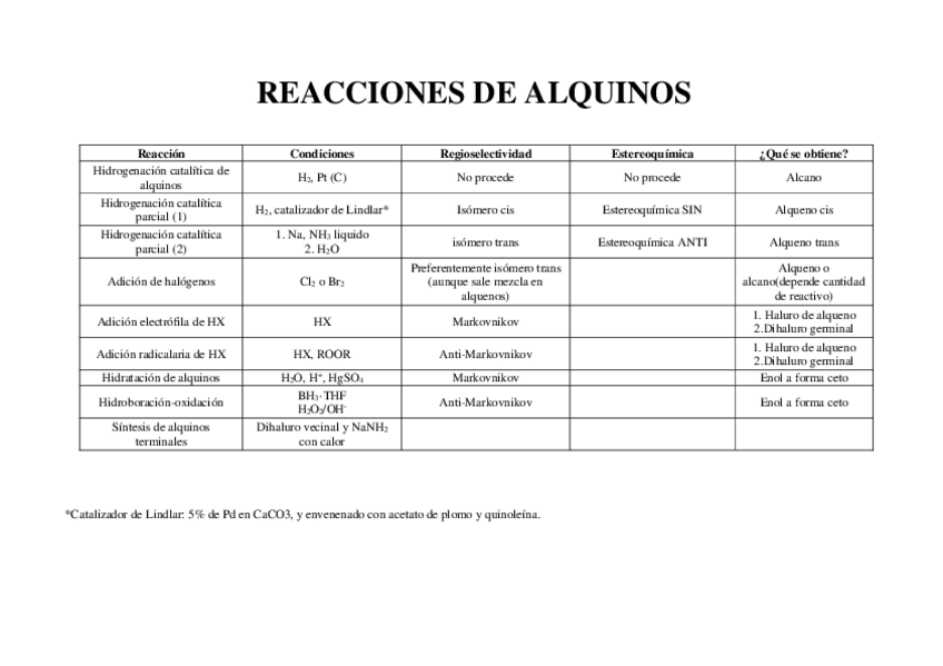 Miniatura del documento Reacciones-de-Alquinos.pdf