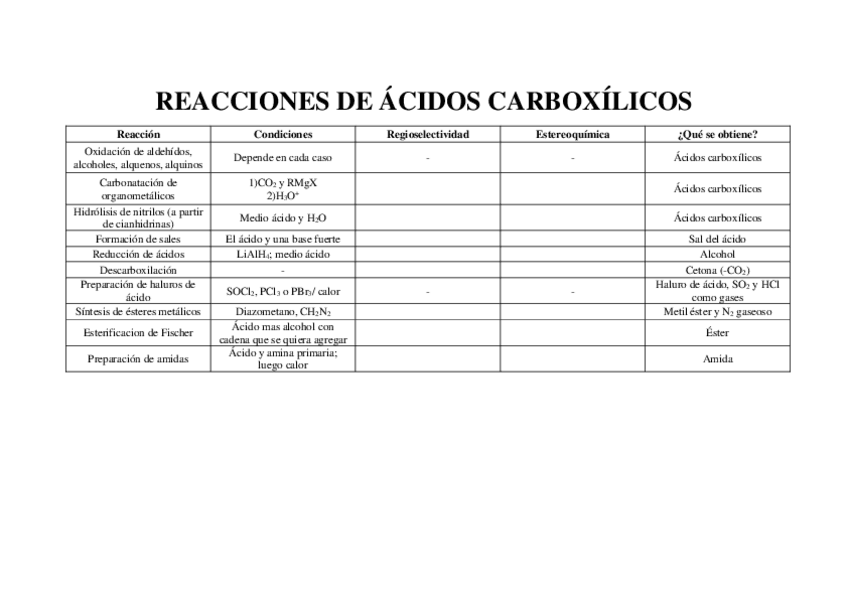 Miniatura del documento Reacciones-de-Acidos-y-derivados.pdf