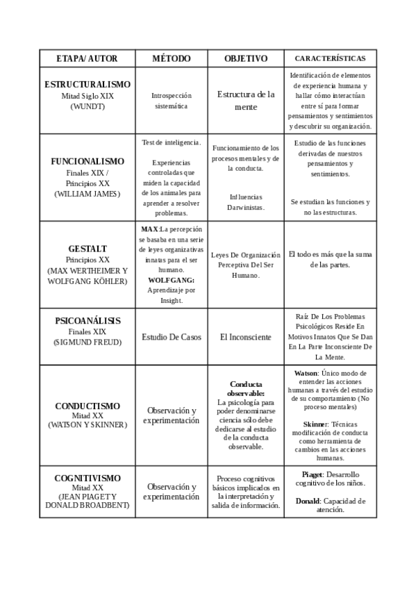 Miniatura del documento TEMA-1.pdf