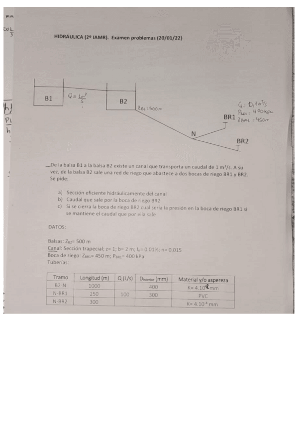 Miniatura del documento Examen-Hidraulica-Enero-2022.pdf