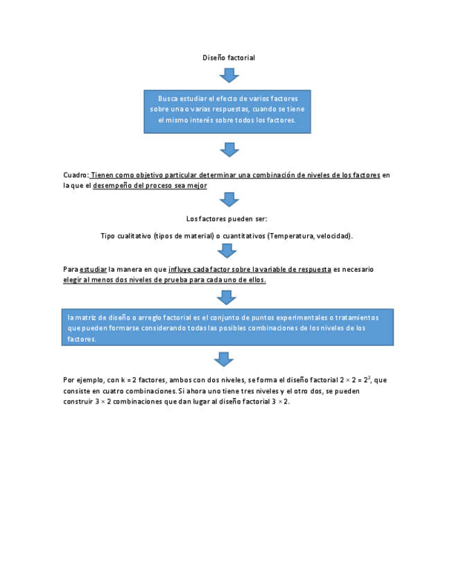 Miniatura del documento DISENO-FACTORAL.pdf