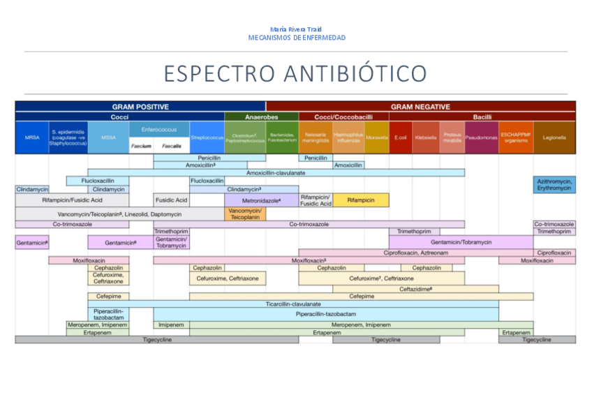 Miniatura del documento Espectro-antibiotico.pdf