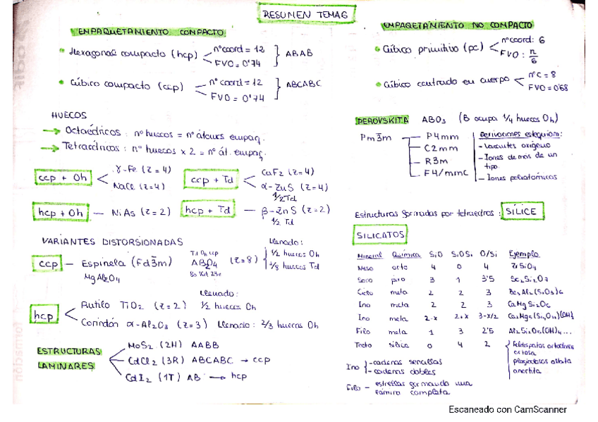 Miniatura del documento Resumen-Esquema-tema-6-AQI.pdf