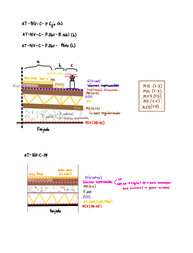 Miniatura del documento Detalles-azotea.pdf