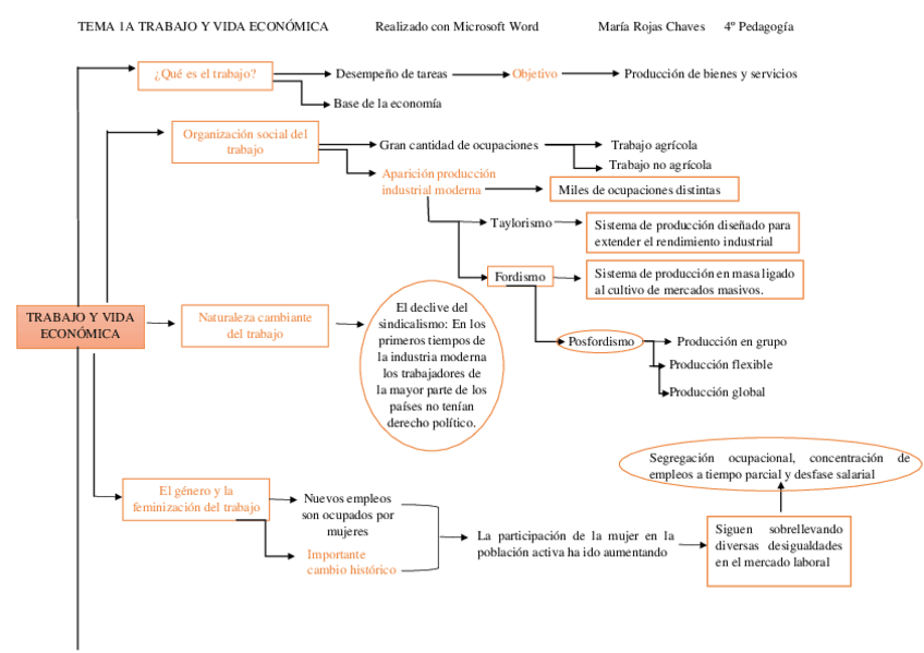 Miniatura del documento MAPA-CONCEPTUAL-TEMA-1A.pdf
