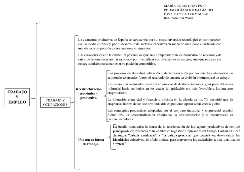 Miniatura del documento TAREA-3-MAPA-CONCEPTUAL-TRABAJO-Y-EMPLEO.pdf