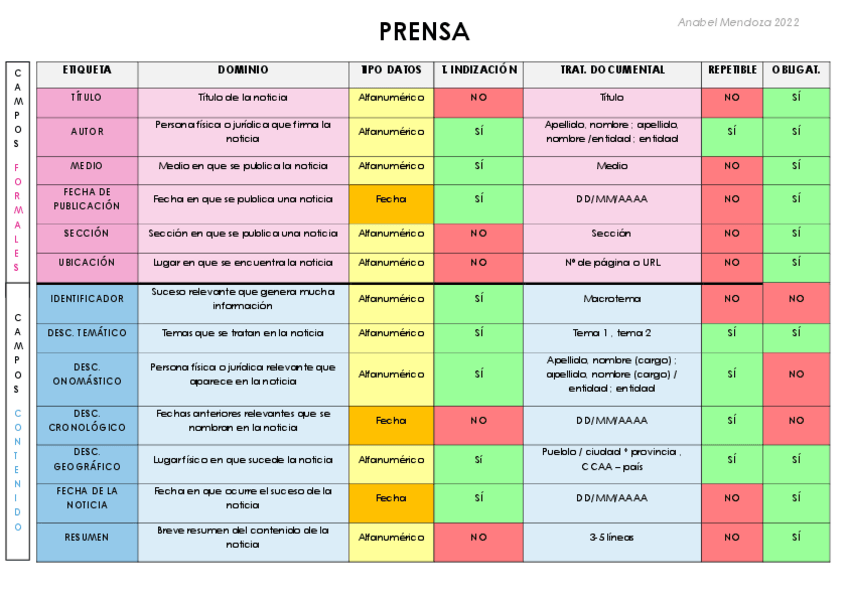 Miniatura del documento Apuntes-practica-DOCU.pdf
