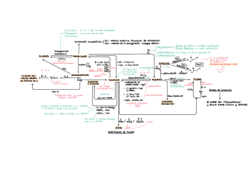 Miniatura del documento Repaso-Examen-1compressed.pdf