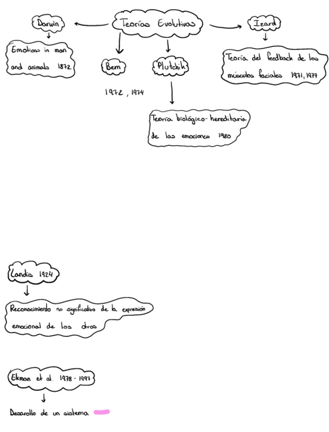 Miniatura del documento Revision-motivacion-.pdf