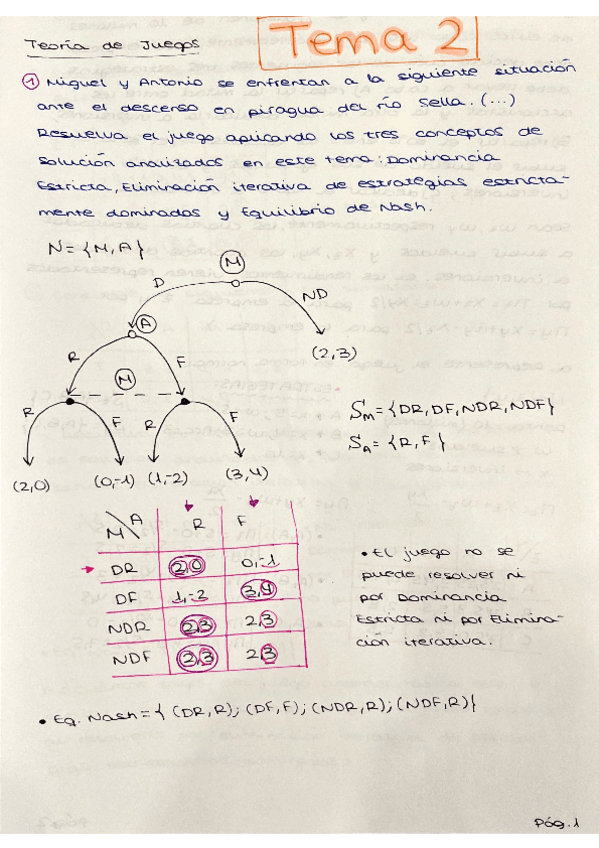 Miniatura del documento Ejs-resueltos-explicados-Tema-2.pdf