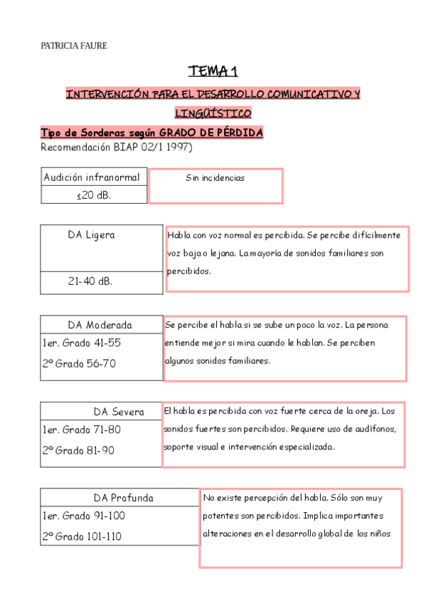 Miniatura del documento TEMA-1-AUDICION.pdf