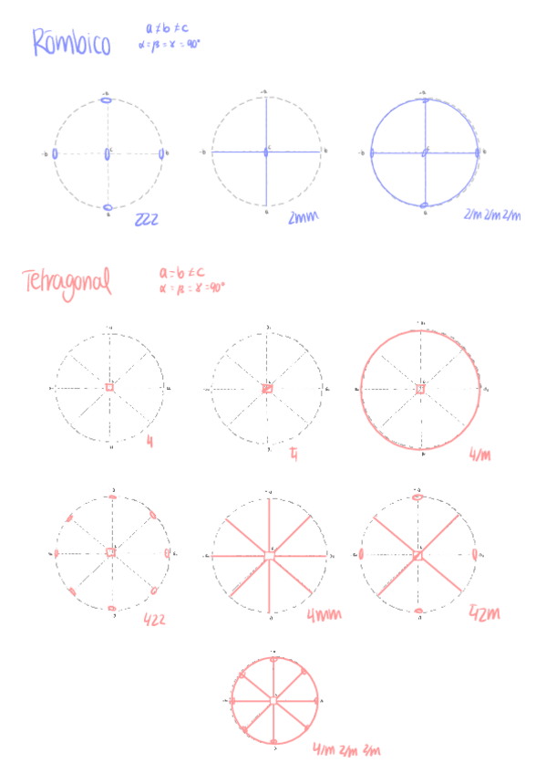 Miniatura del documento Teoria-para-el-examen-de-practicas-.pdf