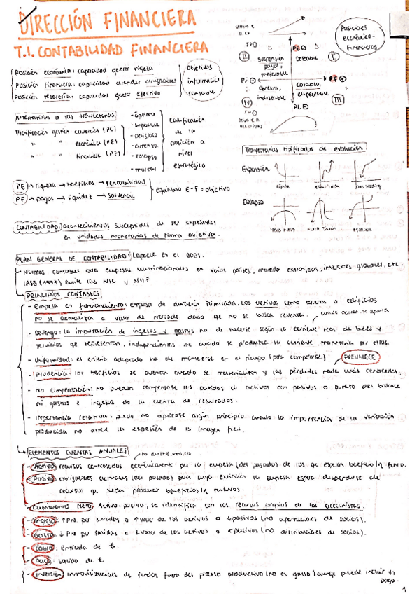 Miniatura del documento RESUMEN-PARTE-1-DIRECCION-FINANCIERA.pdf