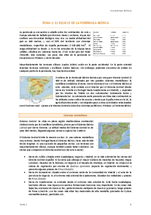 Miniatura del documento 1. El relieve de la Península Ibérica