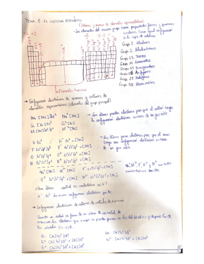 Miniatura del documento Apuntes-Tema-8-Sistema-Periodico.pdf