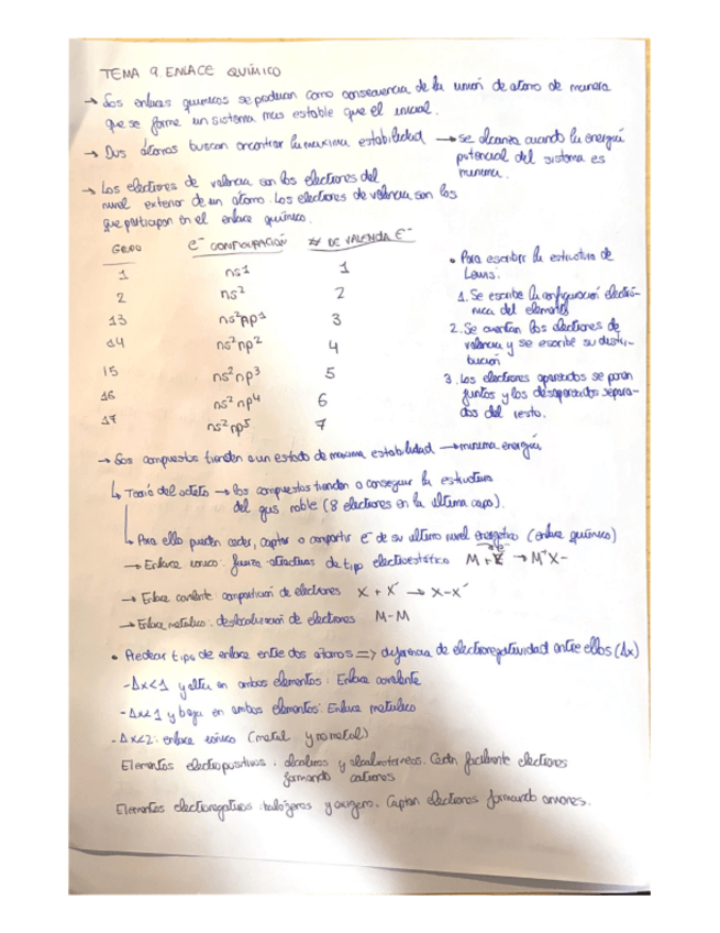 Miniatura del documento Apuntes-Tema-9-Enlace-Quimico.pdf