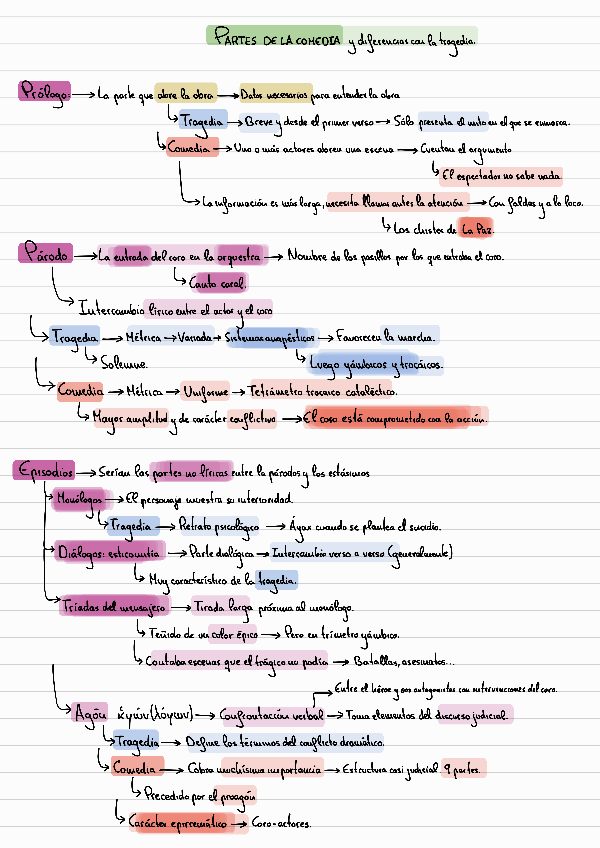 Miniatura del documento 9-La-comedia-antigua-y-nueva-Aristofanes.pdf