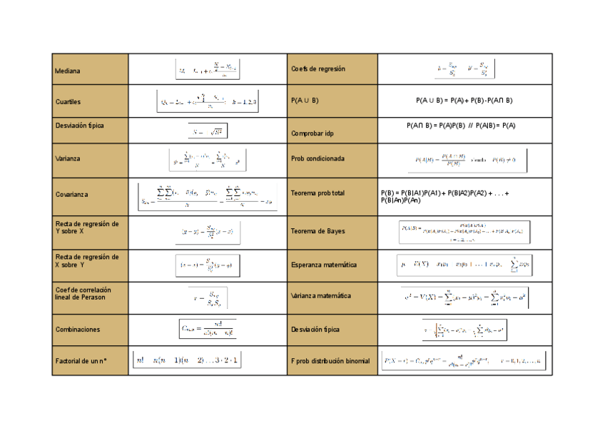 Miniatura del documento FORMULAS-ESTADISTICA.pdf