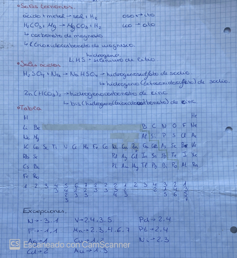 Miniatura del documento Formulacion-inorganica-II.jpg
