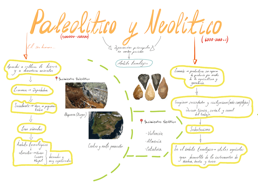 Miniatura del documento 1-paleolitico-y-neolitico-.png