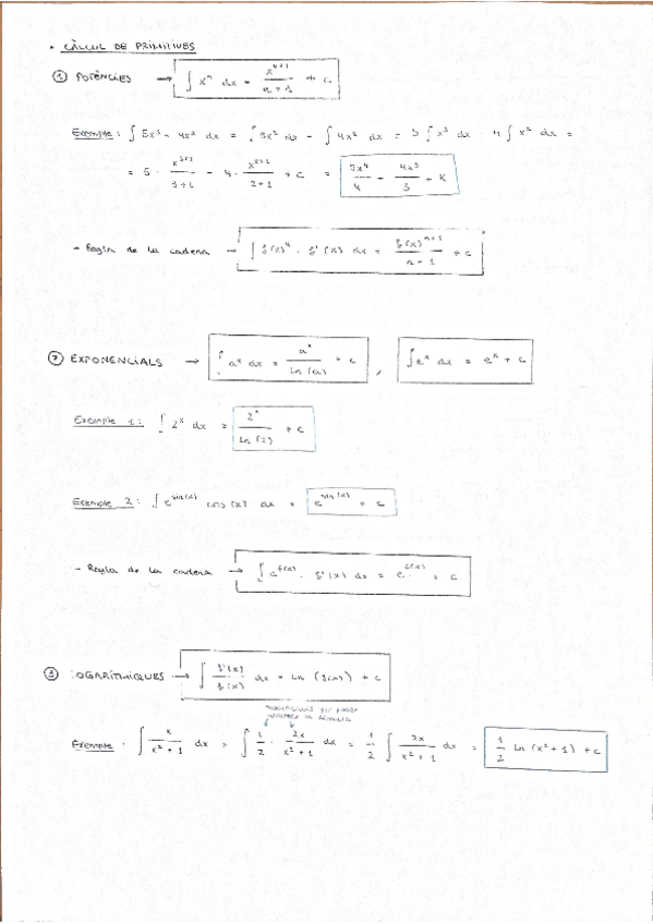 Miniatura del documento Resum-tipus-integrals-amb-exemples.pdf