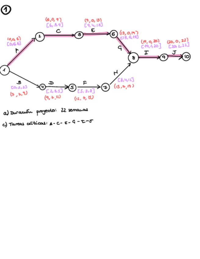 Miniatura del documento PERT-Resueltos.pdf