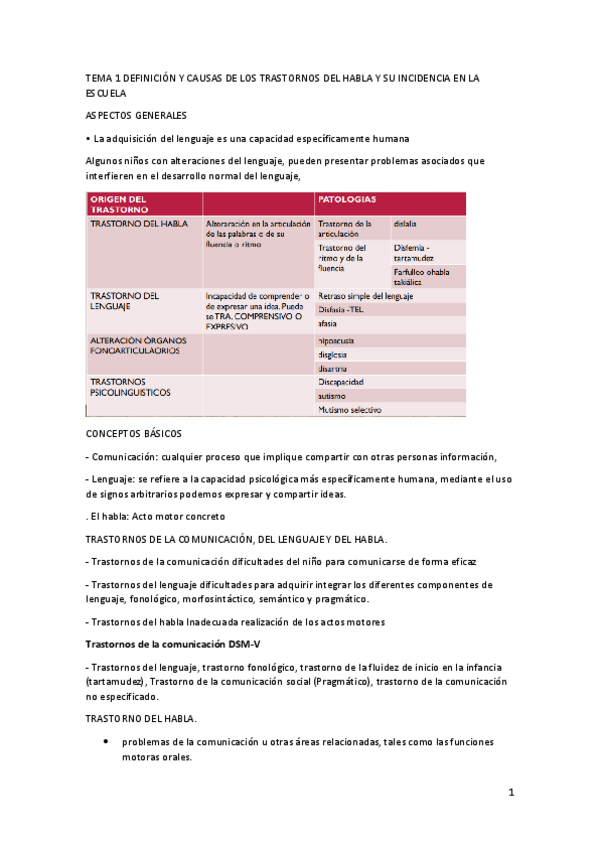 Miniatura del documento resumen-Evaluacion-e-intervencion-ante-los-trastornos-de-la-lengua-oral.pdf