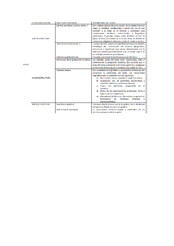 Miniatura del documento ESTRUCTURA-DEL-TEXTO.pdf