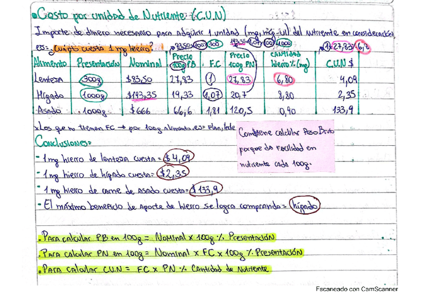 Miniatura del documento costo-por-unidad-de-nutriente-CUN.pdf