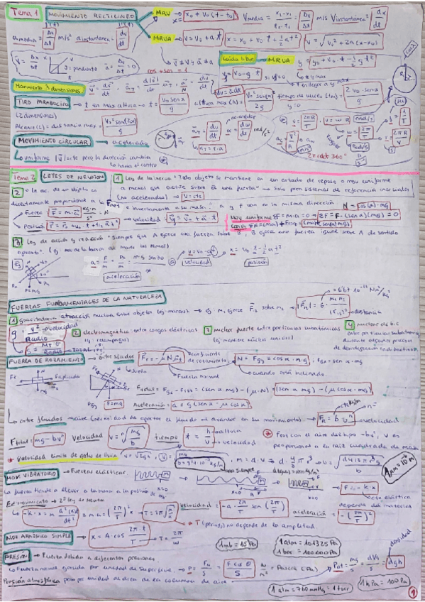 Miniatura del documento formulario-con-apuntes-y-ejercicios-tema.pdf