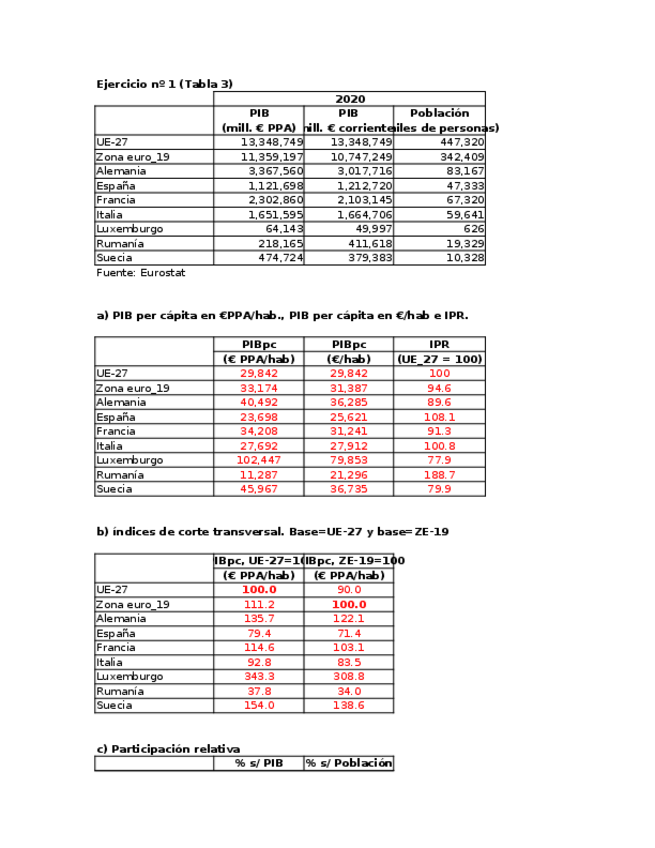 Miniatura del documento 21-22Practica4EM-Isoluciones-1.xlsx
