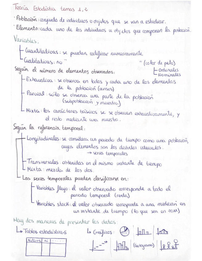 Miniatura del documento Temas-1-Y-2.pdf