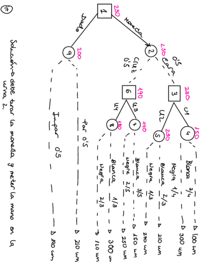 Miniatura del documento Resueltos-arboles.pdf