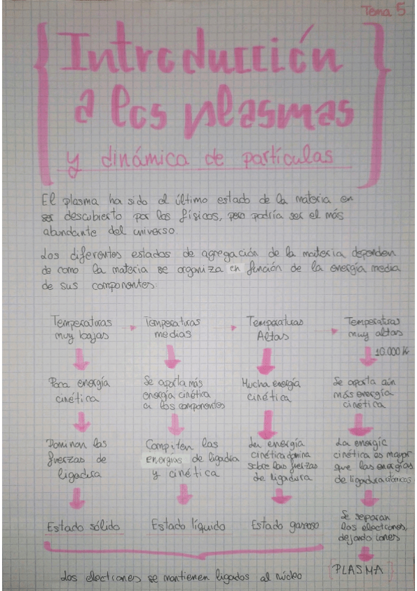 Miniatura del documento Tema-5-Introduccion-a-los-plasmas-y-dinamica-de-particulas.pdf