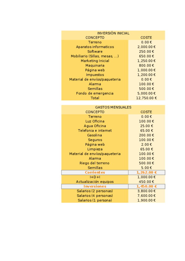 Miniatura del documento REPBPlaneconomico-financiero.xlsx