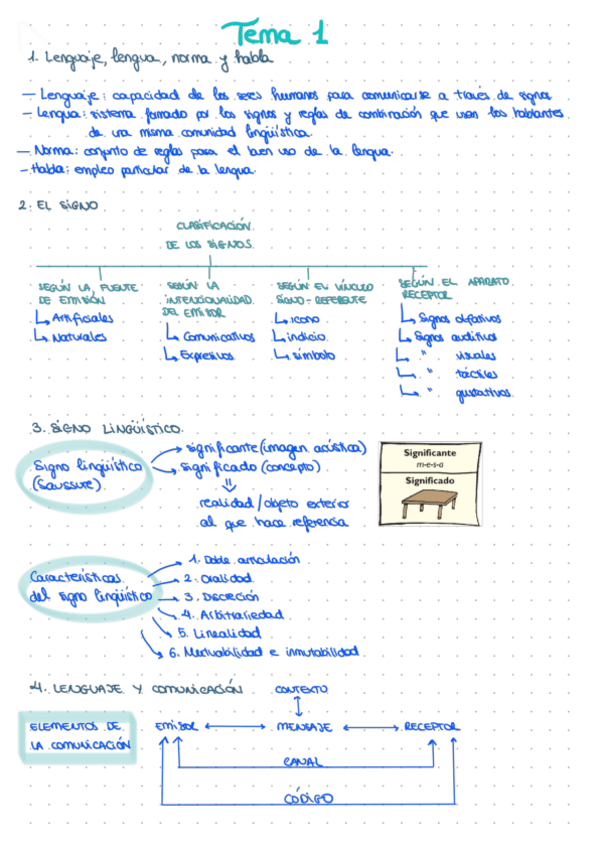 Miniatura del documento T1-5-y-lecturas.pdf